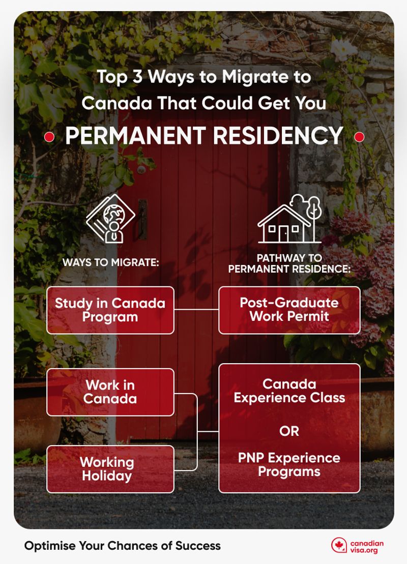 Top 3 Ways to Migrate to Canada That Could Get You Permanent Residency Infographic | Migrate to Canada